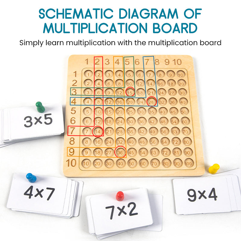 Multiplication Chart