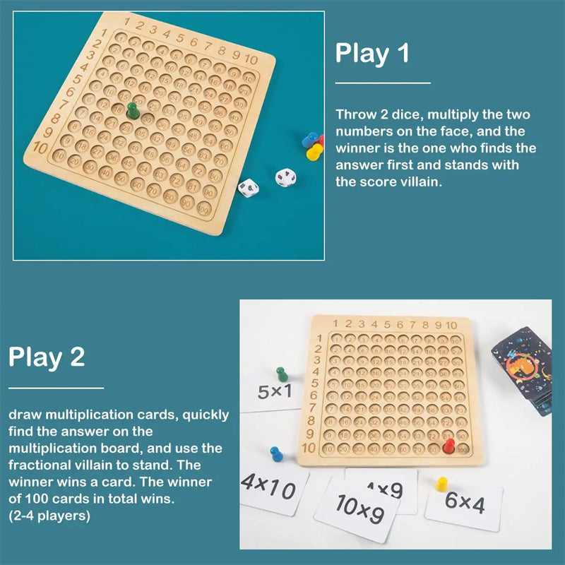 Multiplication Chart